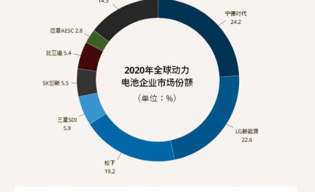 LG新能源将启动上市程序，企业价值高达100万亿韩元
