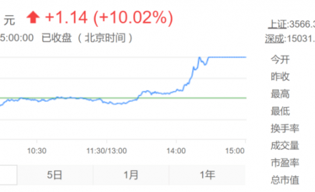 起底广汽集团“石墨烯电池”真相