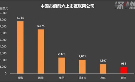 蔚来值1000亿美元吗？