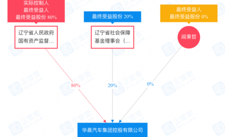 爆雷不断的2020，多少车企已消陨
