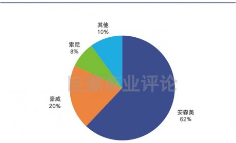 苹果造车引发蝴蝶效应
