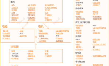 小米造车红与黑：一场对雷军智慧的极致考验