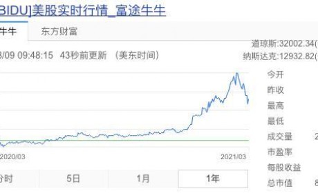 百度香港二次上市：募资发力AI商业化 包括智能电动汽车研发