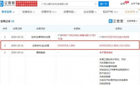 小鹏汽车全资子公司注册资本增至60亿 增幅达823%
