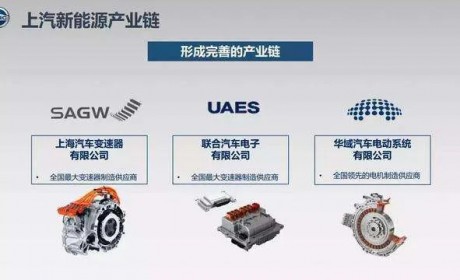 自主品牌向上之路如何走？来参考这家车企的最新答案
