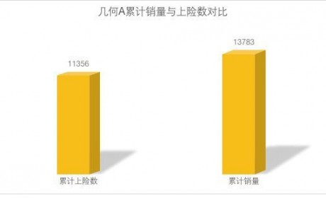 刘智丰和几何C 能避免他们前任的命运吗