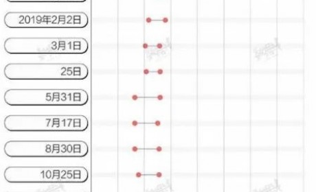 特斯拉是怎么卖车的？
