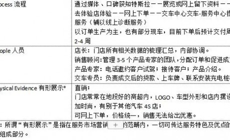 特斯拉是怎么卖车的？