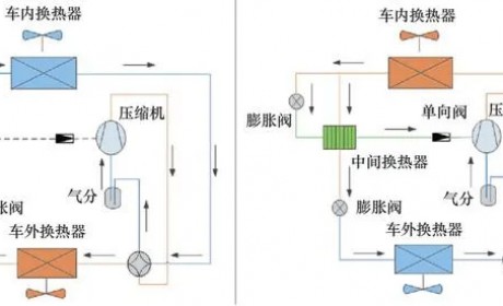 20款纯电动车比拼冬季续航，几何C凭什么拿第一？