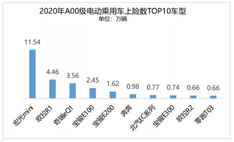 中海电动：从“坑”里爬出来的新能源汽车经销商