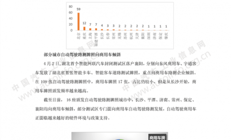 我国自动驾驶路测牌照达109张