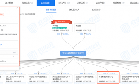car2go或并入蔚星科技 吉利与戴姆勒联合运营