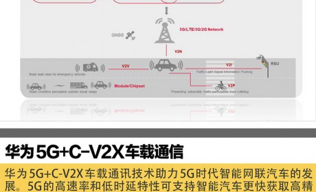 全球新能源汽车前沿技术出炉 车载5G/电池电驱技术均在列