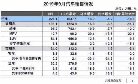 新能源市场需要一场“去泡沫化”的洗礼