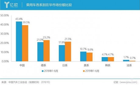 PSA的中国“滑铁卢“