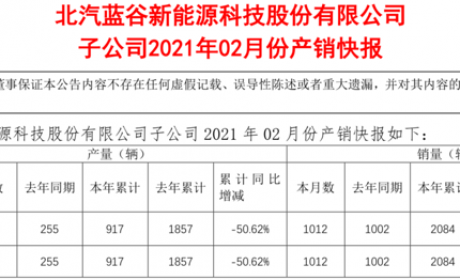 北汽新能源：2月销量1012辆，同比增长1%