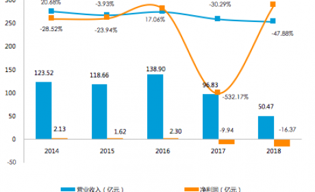 海马“卖房保壳”背后 自主品牌们的盈利焦虑