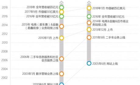 李斌的资本手腕