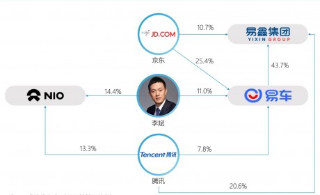 李斌的资本手腕