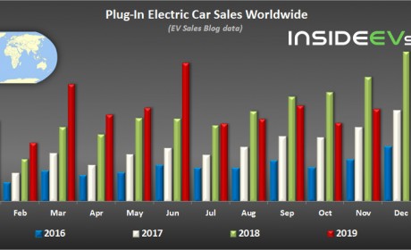 2019年全球十大畅销电动车：Model 3领先第二名两倍多