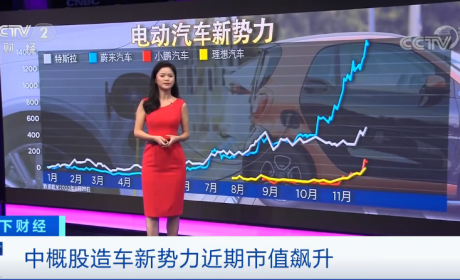 疯狂！蔚来股价大涨超1200%，市值超越奔驰母公司