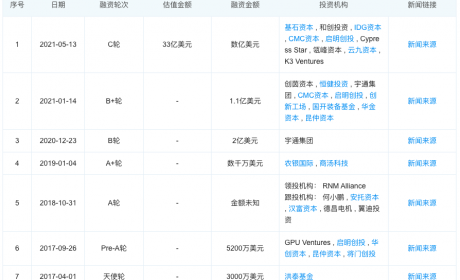对话文远知行COO张力：“真”无人驾驶离我们还有多远