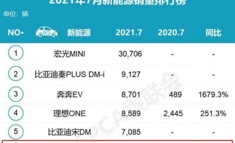 特斯拉为什么能一直降价？