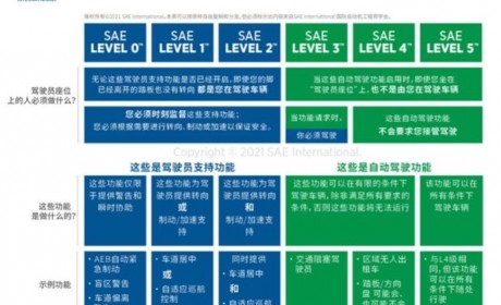 自动驾驶还有多远 商用车进展更快 乘用车仍需法规规制