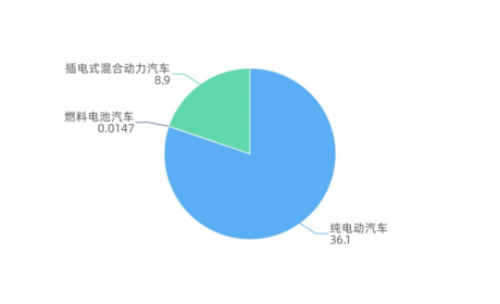 新能源车市 上演了一场反转大戏