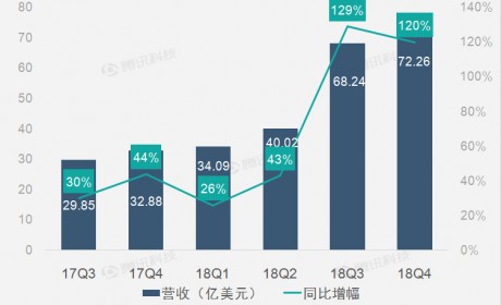 大幅削减支出助特斯拉连续第二季实现盈利