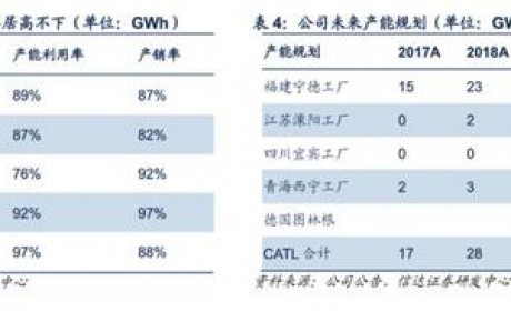 冲击5000亿市值 动力电池龙头宁德时代的近忧和远虑