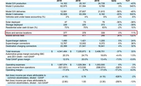 特斯拉的Q1:史上最复杂的一个季度