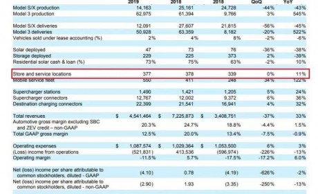 特斯拉的Q1：史上最复杂的一个季度