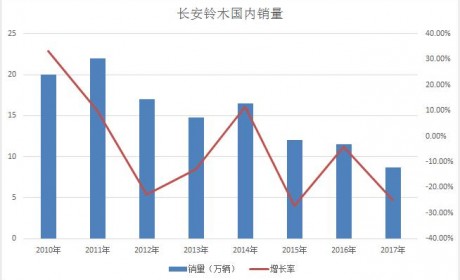 一家合资车企的