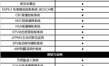 领克05配置曝光 科技配置丰富