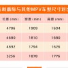 吉利首款MPV嘉际正式上市 PHEV版补贴后售价15.98万-18.28万元