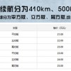 一电试车|大玩极简的几何A 一副素面之下内涵惊人