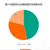 第318批新车公示：213款新能源商用车进入，燃料电池和插电式产品回归申报