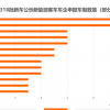 第318批新车公示：213款新能源商用车进入，燃料电池和插电式产品回归申报