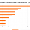 第318批新车公示：213款新能源商用车进入，燃料电池和插电式产品回归申报