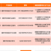 第318批新车公示：213款新能源商用车进入，燃料电池和插电式产品回归申报