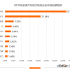 群狼环伺，宁德时代还能一家独大到何时？