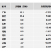 流通协会：纯电车型保值率提升 特斯拉保值率超60%