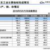 中汽协：5月新能源汽车销售10.4万辆 同比增速回落至1.8%