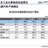 中汽协：5月新能源汽车销售10.4万辆 同比增速回落至1.8%