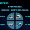 剑指新能源商用车第一品牌 北汽福田2025战略制定了哪些目标？