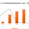 剑指新能源商用车第一品牌 北汽福田2025战略制定了哪些目标？