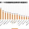 我深扒了德国网站 发现车主们这样评价奥迪e-tron