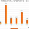 上了特斯拉的船 LG将寝食难安