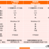 Aion LX的L3自动驾驶是道什么菜？